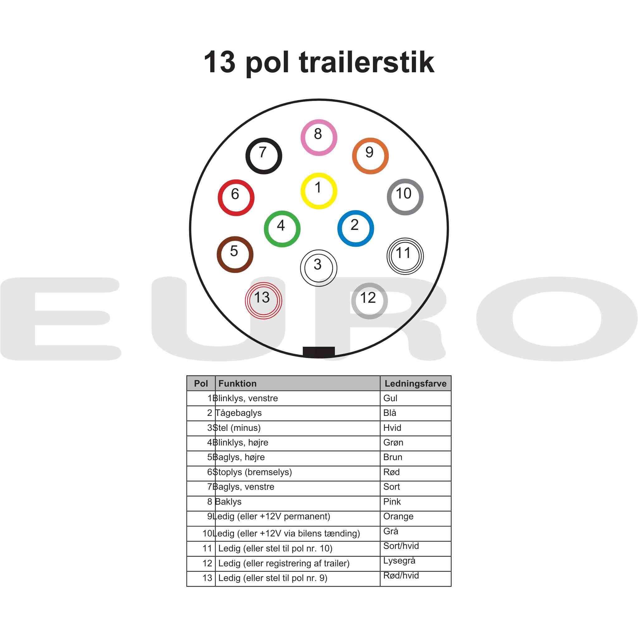 TZ000238 Trailer Stik Trailerstik 13 pol polet aflastning Euro Trailer