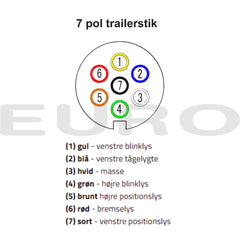 TZ000240 Trailer Stik Trailerstik 7 pol polet alu metal aflastning Euro Trailer